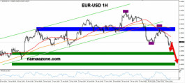 Technical Analysis of the EUR 5 May 5