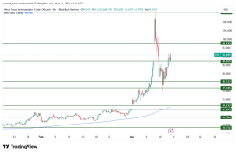 OIL - 12 مارس 2026