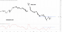 سهم أوريكال - 11 مارس