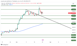 GOLD - 25 مارس 2024