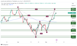DOW JONES - 13 مايو 2024