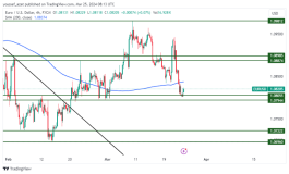 EURUSD - 25 مارس 2024