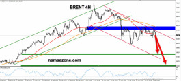 Brent crude targeting $ 58