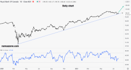 Royal Bank Stock - 27 July