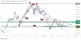 الايثيريوم - 21 مارس 2022