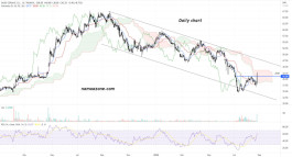 سهم الخزف السعودي(2040) - 28 أغسطس