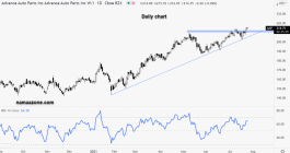 Advance Auto Parts Arrow - July 26