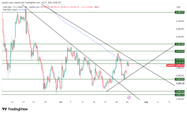 GOLD - July 27, 2026