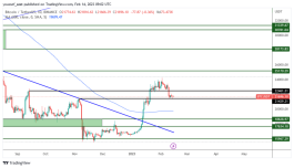 BTC - 14 فبراير 2023