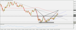 THE EXPECTED SCENARIO FOR NZDCHF