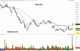 أسلاك (6010) - 20 أبريل