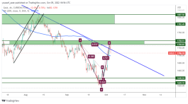 GOLD - 5 اكتوبر 2022