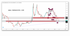 دار الاركان وفرصة قوية على المدى البعيد