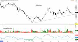 سهم نماء للكيماويات (2210) - 24 أبريل