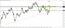 New Zealand Pound - July 8, 2021