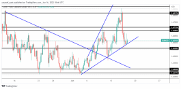 EURNZD - 16 يونيو 2022