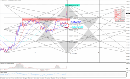 التقرير الفني لدولار الأمريكي مقابل اليوان الصيني