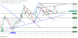 BTC - 10 اغسطس 2022