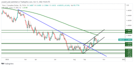 EURCAD - 13 اكتوبر 2022