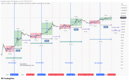 Bitcoin To  30K as Crypto Bubble Bursts