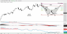 Dubai Financial Market Technical Report - January 28