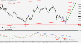 خارطة الطريق الفنية لسوق دبي - يناير