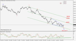 خارطة الطريق الفنية لسوق دبي - نوفمبر