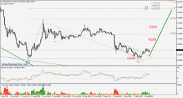 Is Ripple ready to take off