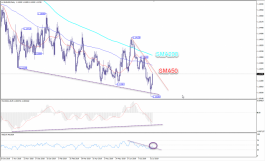 نظرة على العملة الاوروبية الموحدة