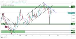EURCAD - 27 سبتمبر 2022