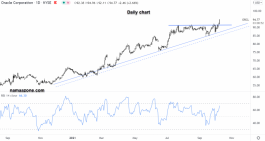 ORICAL STOCK - 08 OCTOBER