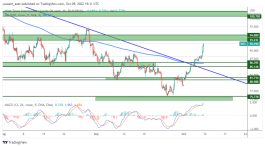 OIL - 9 اكتوبر 2022