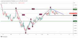 AUDUSD - 9 يونيو 2022