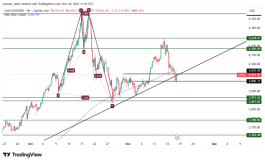 GOLD - November 18, 2025