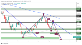 NASDAQ - 3 اكتوبر 2022