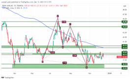 بنك البلاد - 12 ديسمبر 2023