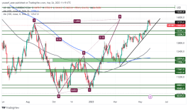 NASDAQ - 24 مايو 