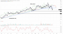 البنك الأهلي السعودي (1180)