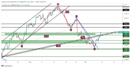 NASDAQ - 11 سبتمبر 2022