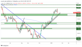 GOLD - 3 فبراير 2023