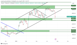 BTC - 20 اغسطس 2023