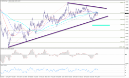 التقرير الفني لزوج الدولار مقابل الكندي