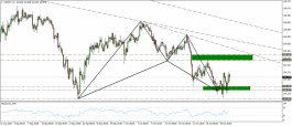 Technical analysis of the dollar yen pair