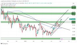 OIL - 12 سبتمبر 2023