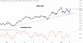 سهم مجموعة الصحة المتحدة - 04 مارس