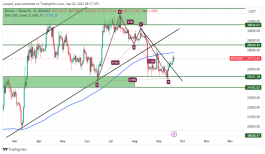 BTC - 20 سبتمبر 2023
