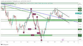 DOW JONES - 9 يناير 2023