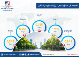 Infographic: 5 best countries to live in the world