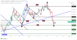 BTC - 21 اغسطس 2022