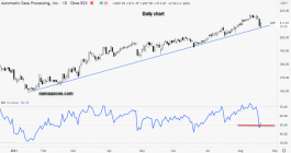 Arrow Automatic Data Processing - August 19